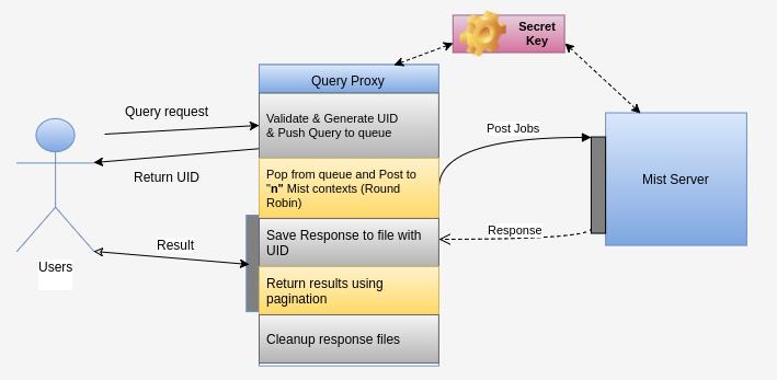 proxyQuery